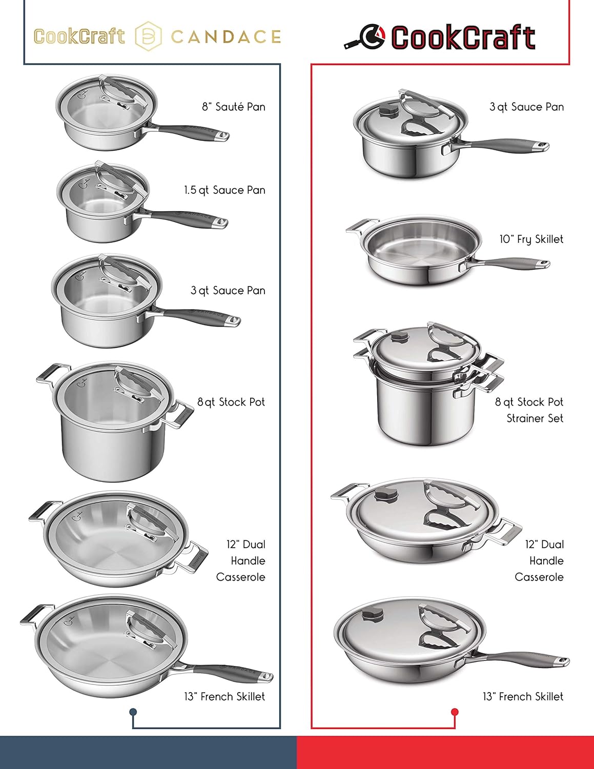 CookCraft 10pc Tri-Ply Set