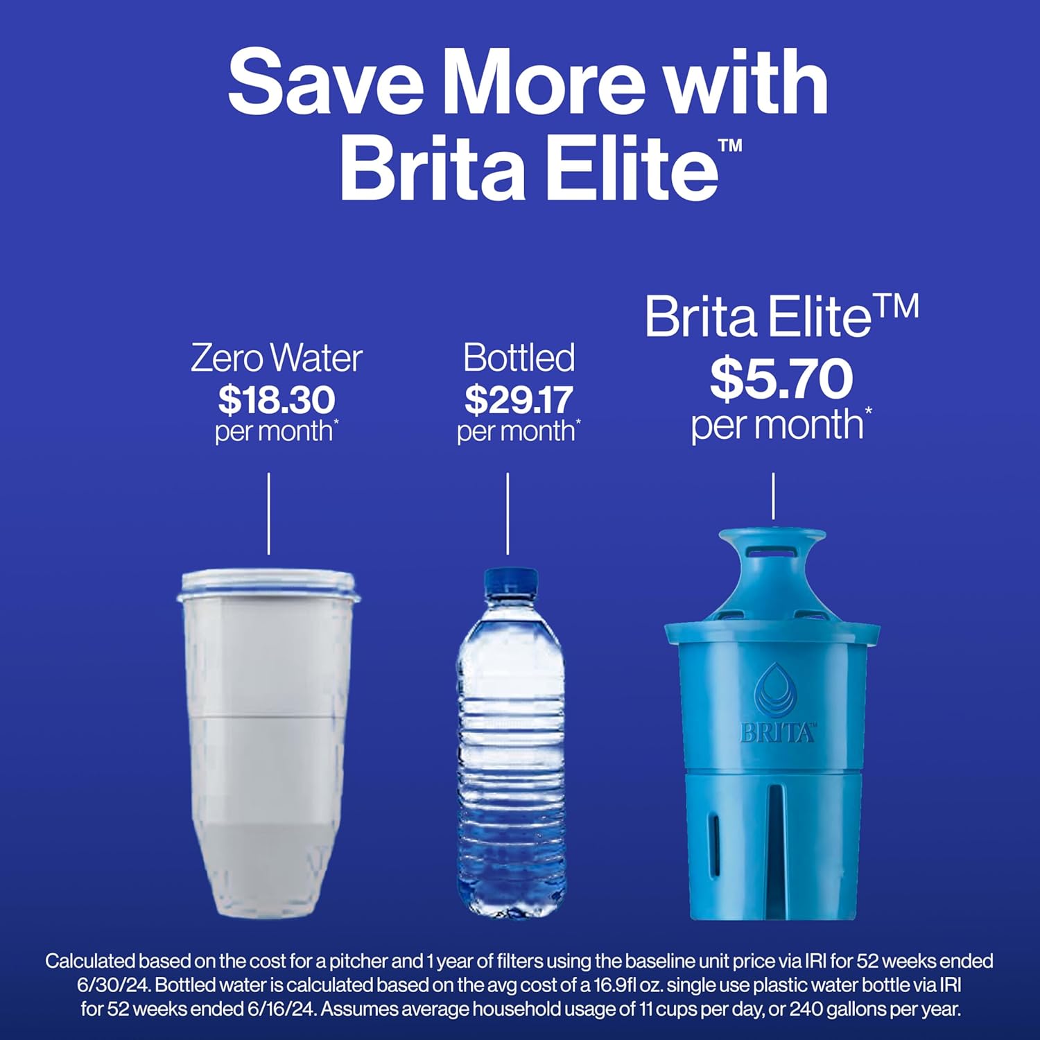 Cheapest filtered water options 