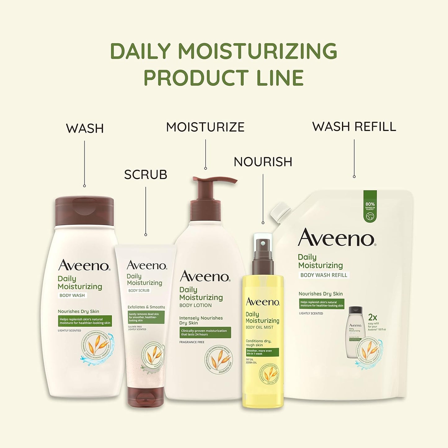 Aveeno moisturizing eco friendly product line