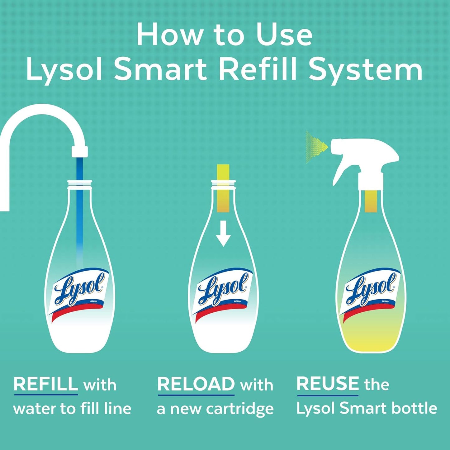 Lysol SMART™ Multi-Purpose Cleaner, Fresh Waterfall Starter Kit