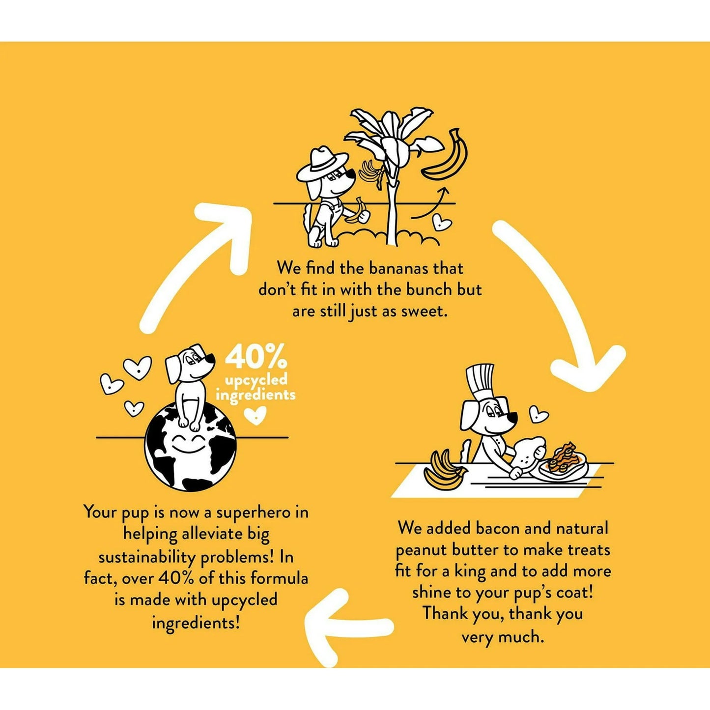 Bananas For Bacon Soft Baked Biscuit, 6oz