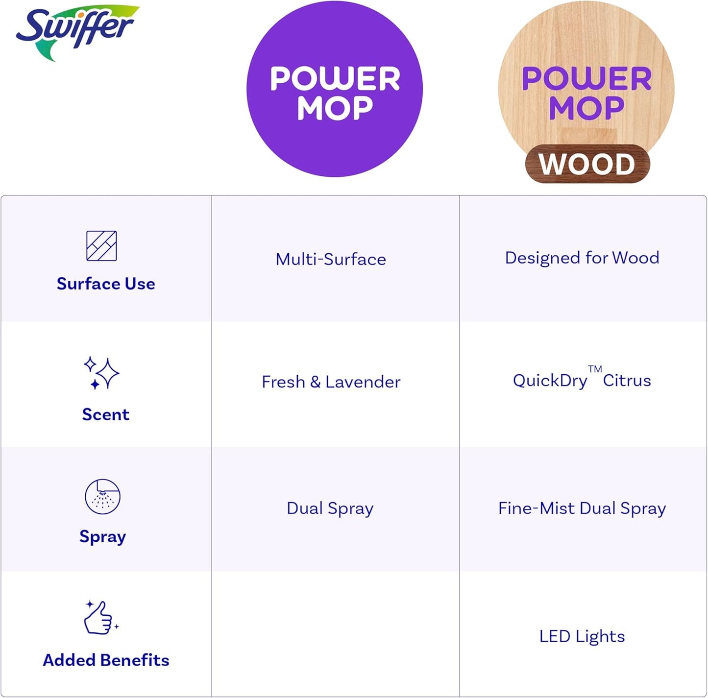 Swiffer Mops Wholesale