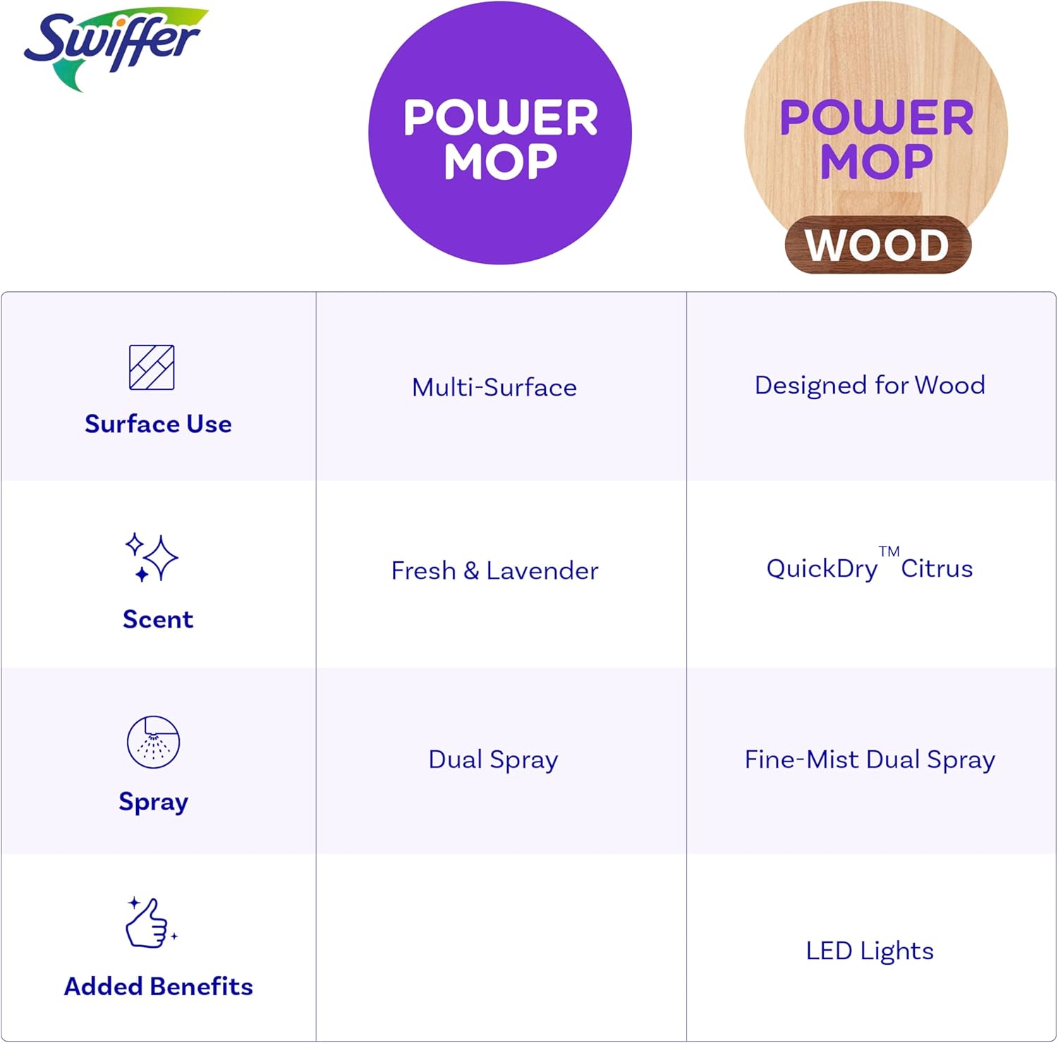 Swiffer Mops Wholesale